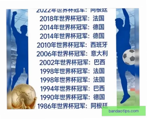 世界杯夺冠热门球队分析